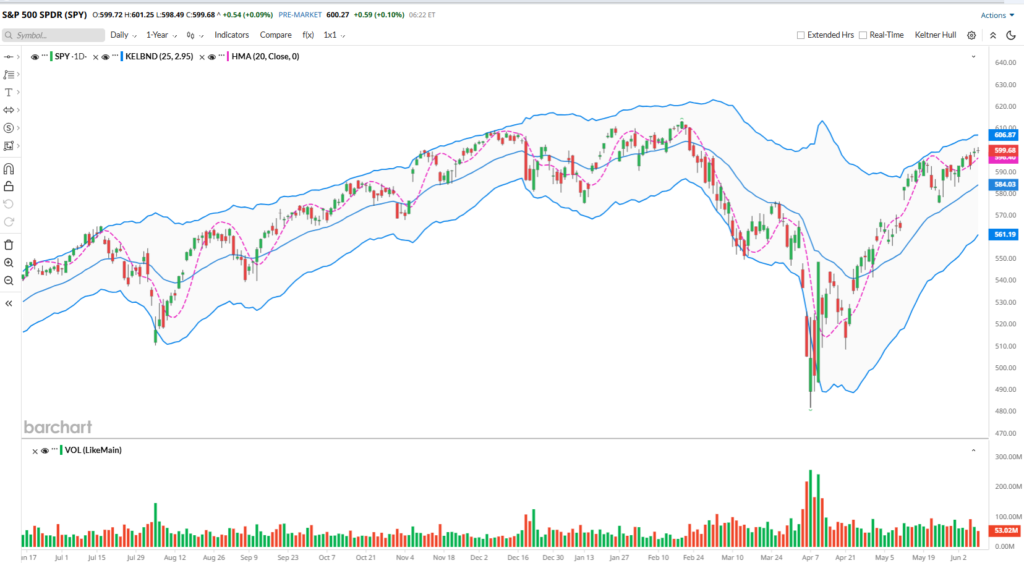 Trades 23.05.-09.06.